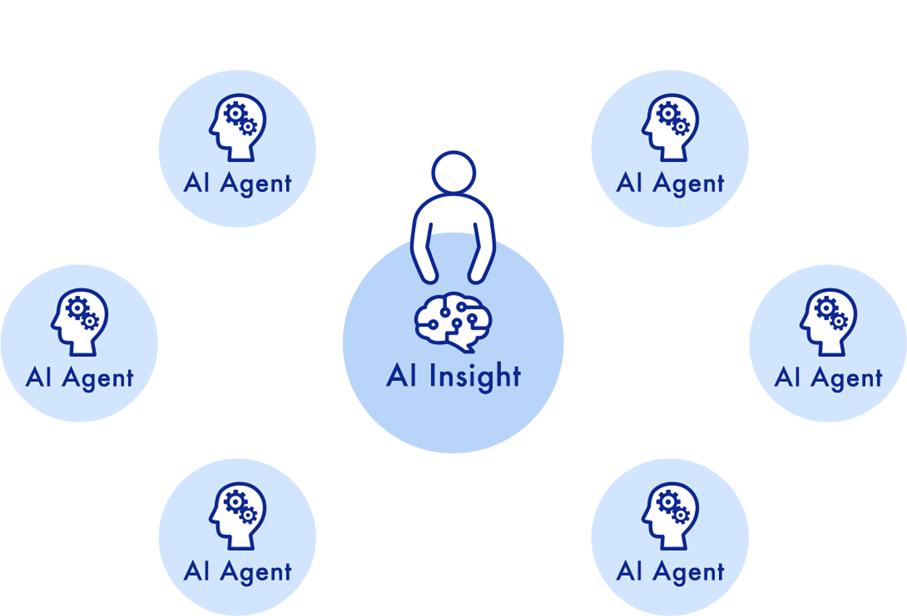 One Intelligence
